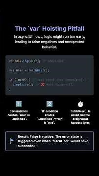 Hoisting — When JavaScript Reads Before You Write 🪄 | var vs let vs const Explained