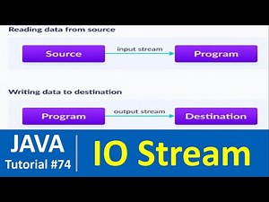 Java Tutorial #74 - Java input output IO Streams