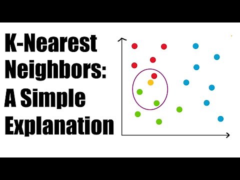 Simple Explanation of the K-Nearest Neighbors (KNN) Algorithm