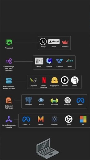Top Tools #coding #programming #software #developer #javascript