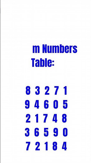 Generate a simple random sample from a random number table | random number table #statistics