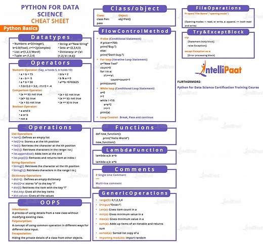 Python Cheat Sheet - Basics to Regex, Syntax, and Data Types [UPDATED]