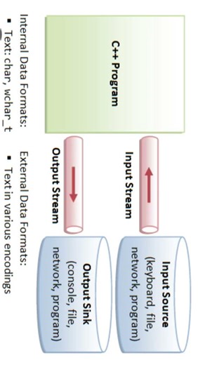 # c++IO stream and file Input and output