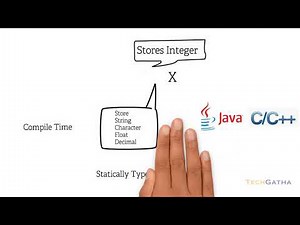 Statically Vs Dynamically Typed Languages