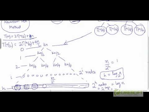 Merge sort - analysis