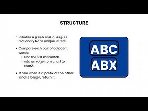 [Python] Alien Dictionary Sequence - Leetcode 269 -- Illustrated! | Pattern Mastery