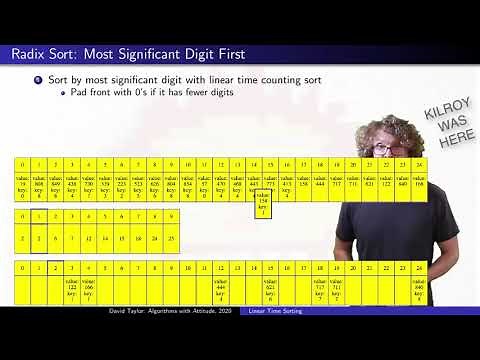 Linear Time Sorting: Counting Sort, Radix Sort, and Bucket Sort