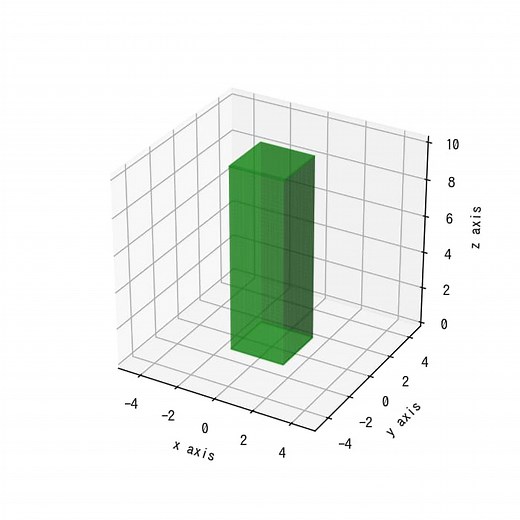 [matplotlib 3D] 43. 直方体(Cuboid)