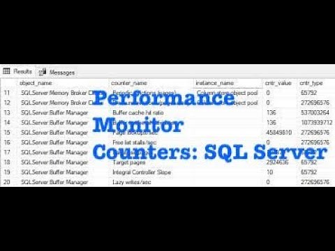 Introduction to SQL Server Performance Counters