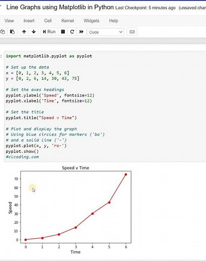Line Graphs using Matplotlib in Python