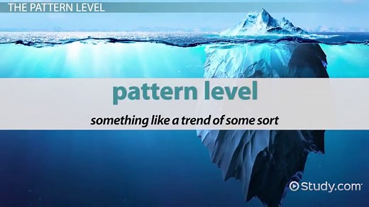 Iceberg Model in Systems Thinking | Levels & Examples