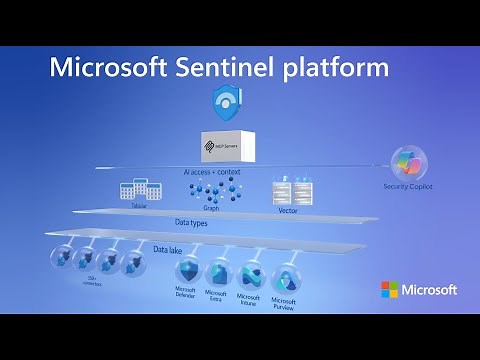 Microsoft Sentinel platform – Unified, Graph-enabled, and AI-ready Security