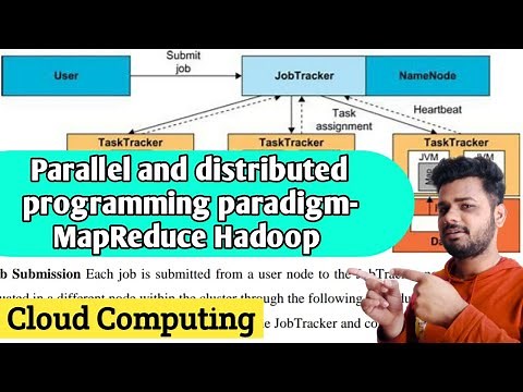 Parallel and Distributed programming paradigms MapReduce, Hadoop in cloud computing | Lec-15