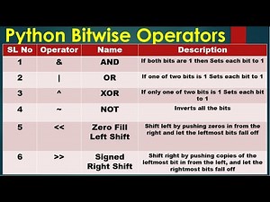 Python3 Basics # 1.4 | Python Bitwise Operators | bitwise operators python example