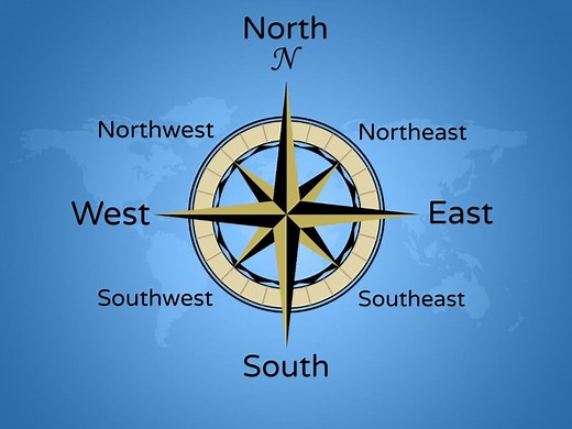 Compass Rose Activity