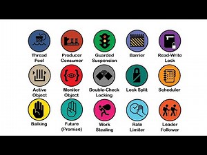 Every CONCURRENCY Design Pattern Explained in 8 Minutes