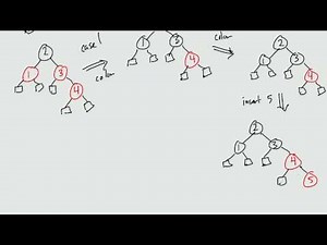 Red Black Tree - Part 1