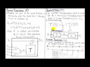 SM4 (SMS4) Block Cipher Algorithm | ShangMi Block Cipher | Cryptography and network security