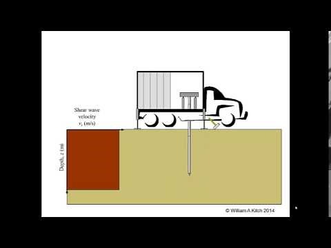 Cone Penetrometer Testing
