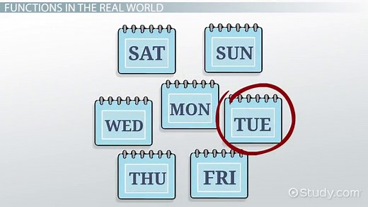 Functions in Real Life | Applications & Examples