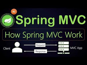 How Spring MVC Work? Complete Workflow of Spring MVC Request