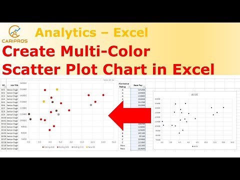 How to Create Multi-Color Scatter Plot Chart in Excel
