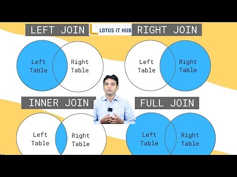 Learn SQL JOIN Queries The Easy Way Without Confusion