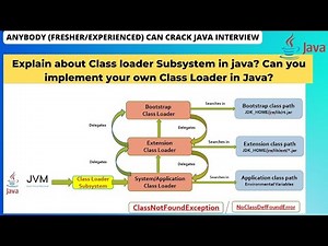 What is Class loader Subsystem in java? Can you implement your own Class Loader in Java?