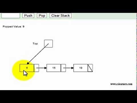 Stack using Linked List animation