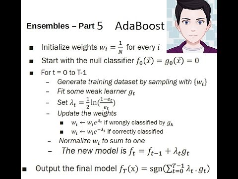 AdaBoost Math with Example clearly explained Step by Step Machine Learning Ensembles