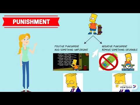 B.F. Skinner Operant Conditioning (Full video)