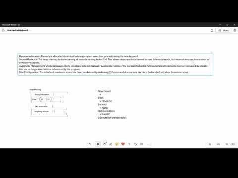 JVM Heap Memory & Garbage Collection Explained (Java Interview)