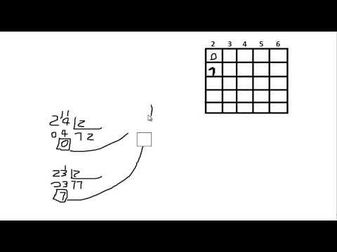 Como funciona el operador modulo en java | MD