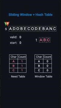 Only Top Programmers Know This Sliding Window Trick 😳 | Minimum Window Substring
