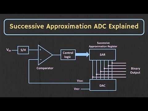 Successive Approximation ADC Explained