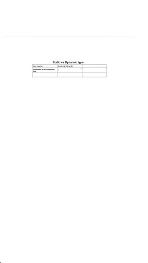 Static vs Dynamic type #java #learncoding #programmingbasics #javascript