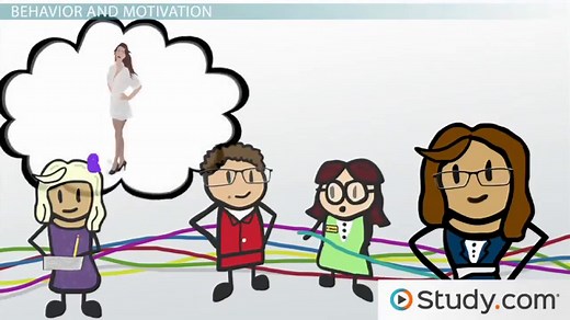 Behavioral Management Theory | Definition, Examples & Analysis