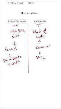 Modes in Python | Difference between interactive mode and script mode in python