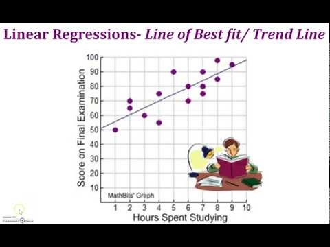 Scatterplots, Correlation Coefficient, and Line of Best Fit