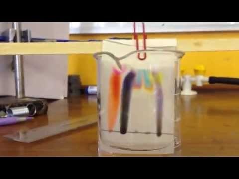 Chromatography.