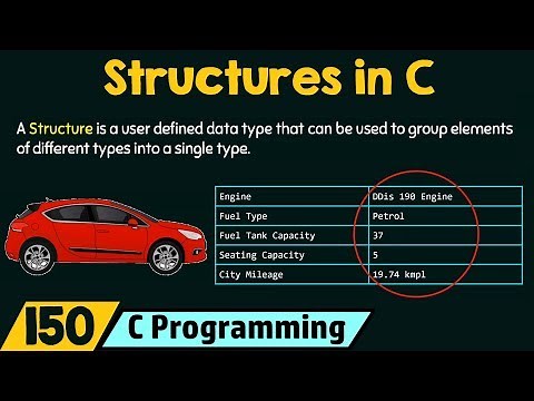 Introduction to Structures in C