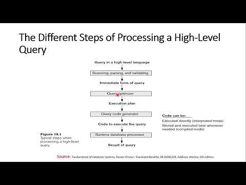 Query Processing and Optimization | Heuristics in Query Optimization | Part1