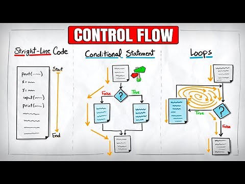 Python Control Flow: Visually Explained | #Python Course 10