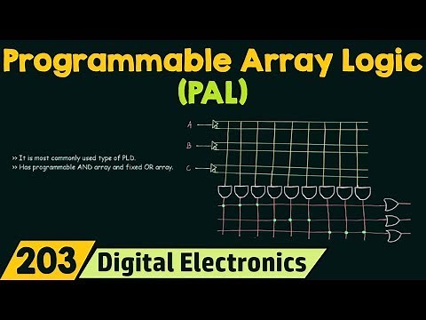 Programmable Array Logic (PAL)