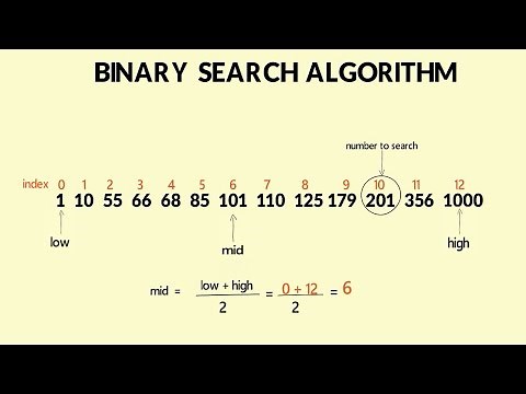 Binary Search Algorithm - White Board Animation Based Explanation,Java Code Walkthrough