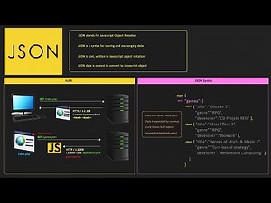 JSON Tutorial for Beginners | What is JSON | Learn JSON