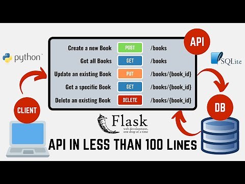 🔥Python Projects | Flask REST API with Sqlite Database in 100 lines