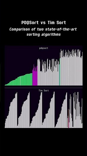 PDQ Sort vs Tim Sort: Comparison of two state-of-the-art sorting algorithms