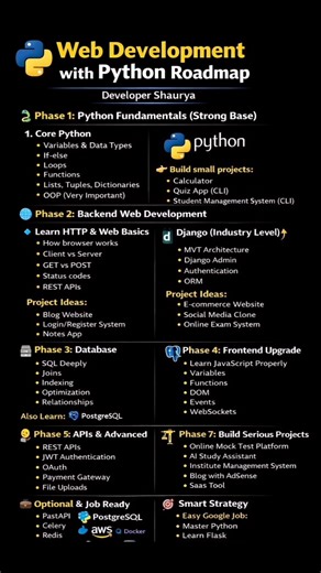 Web Development with Python Roadmap 2026 🚀 | Complete Guide for Beginners | Developer Shaurya