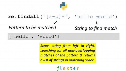 Python re.findall() - Everything You Need to Know - Be on the Right Side of Change